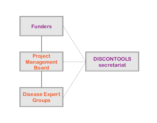 GovernanceStructure