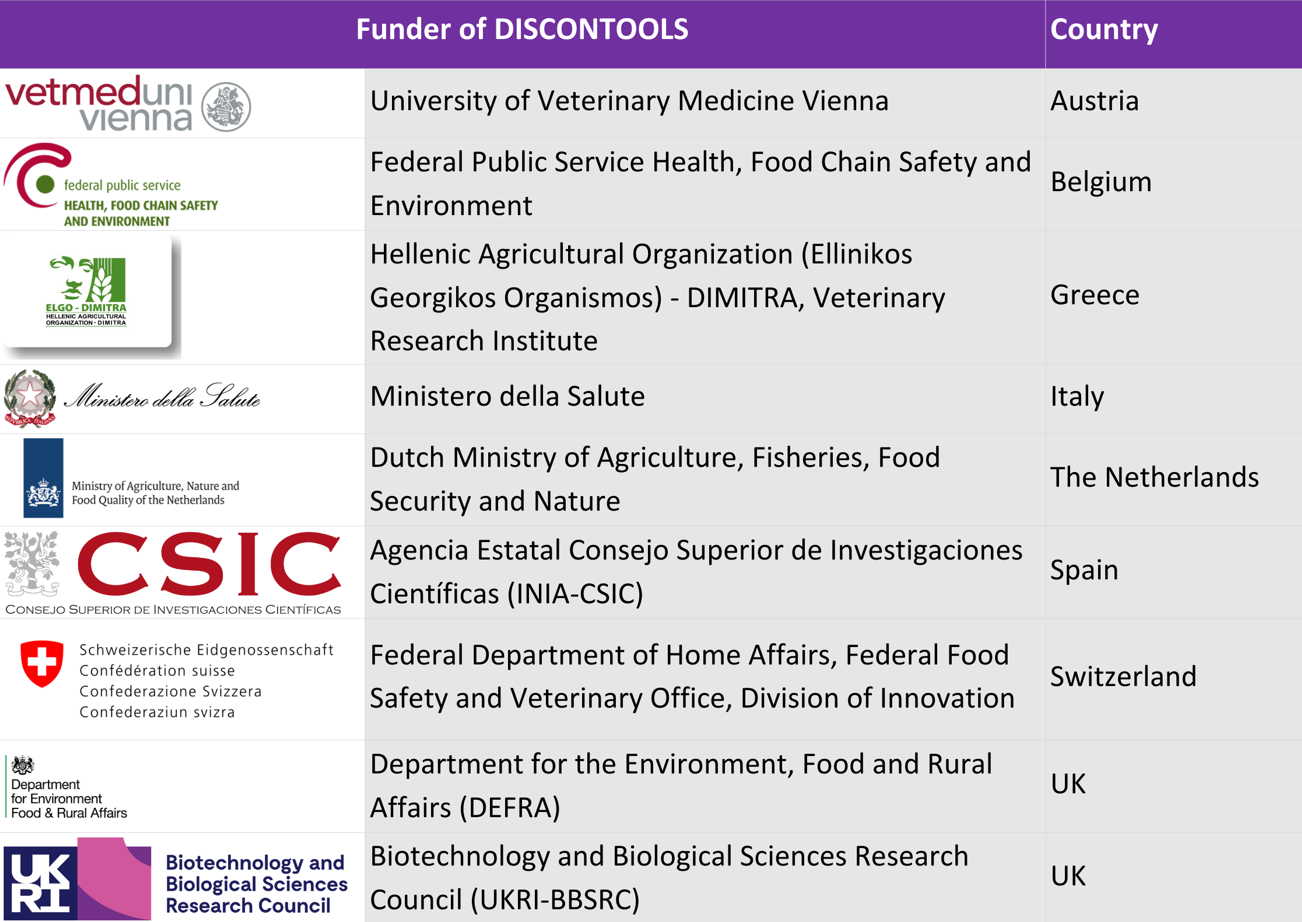 Funders_of_Discontools.jpeg